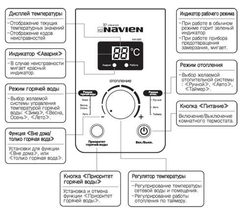 инструкция по установке эксплуатации котла navies